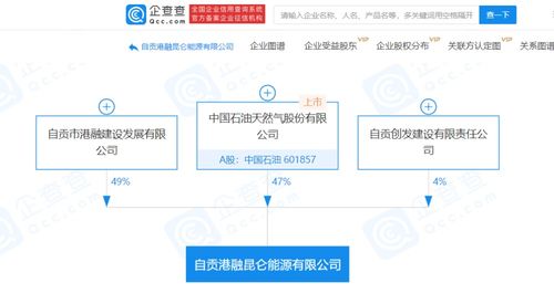 強(qiáng)強(qiáng)聯(lián)合開新局 中國石油攜手多方共拓新興能源技術(shù)研發(fā)與資源再生利用